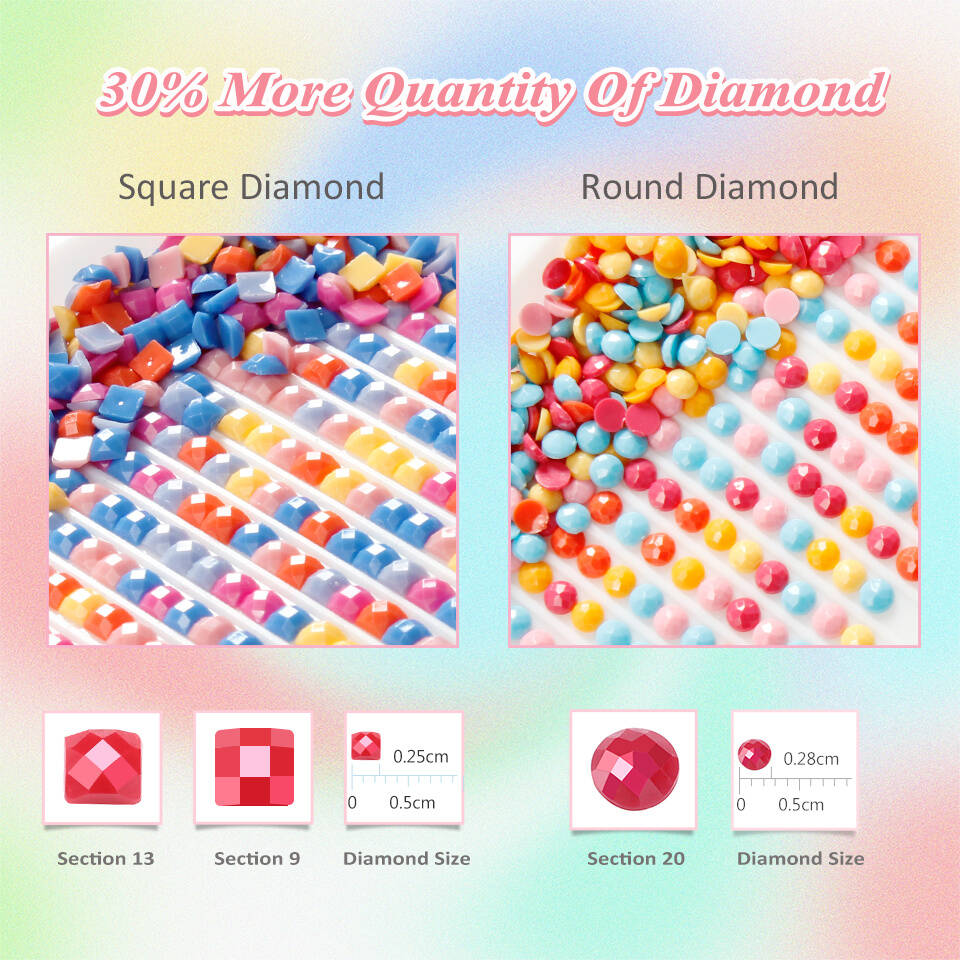Huacan Diamantgemälde, Schmett – Photography Font Bewertung und Preis